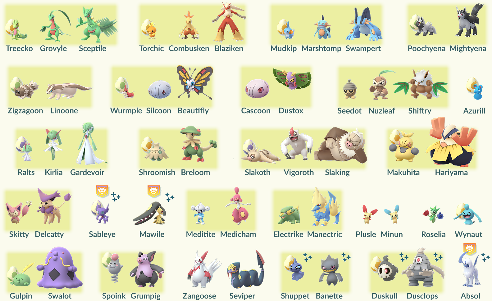 Here Are All Of The Hoenn Pokemon That Were Added To Pokemon Go Gamepur - grovyle avatar roblox