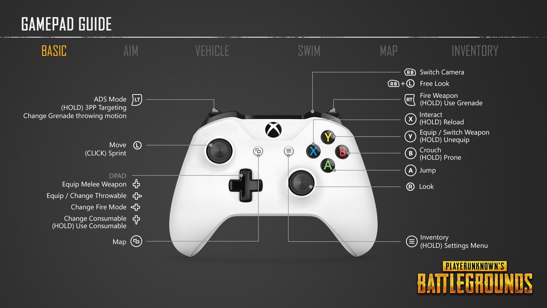 destiny xbox one controller layout
