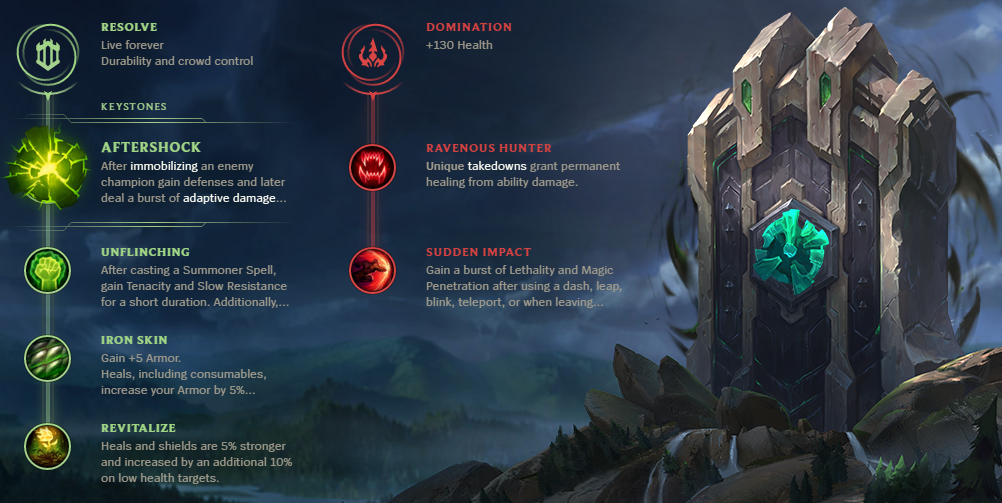 Smuk kvinde hvile negativ The results are in—here are the strongest Keystone Runes - Dot Esports