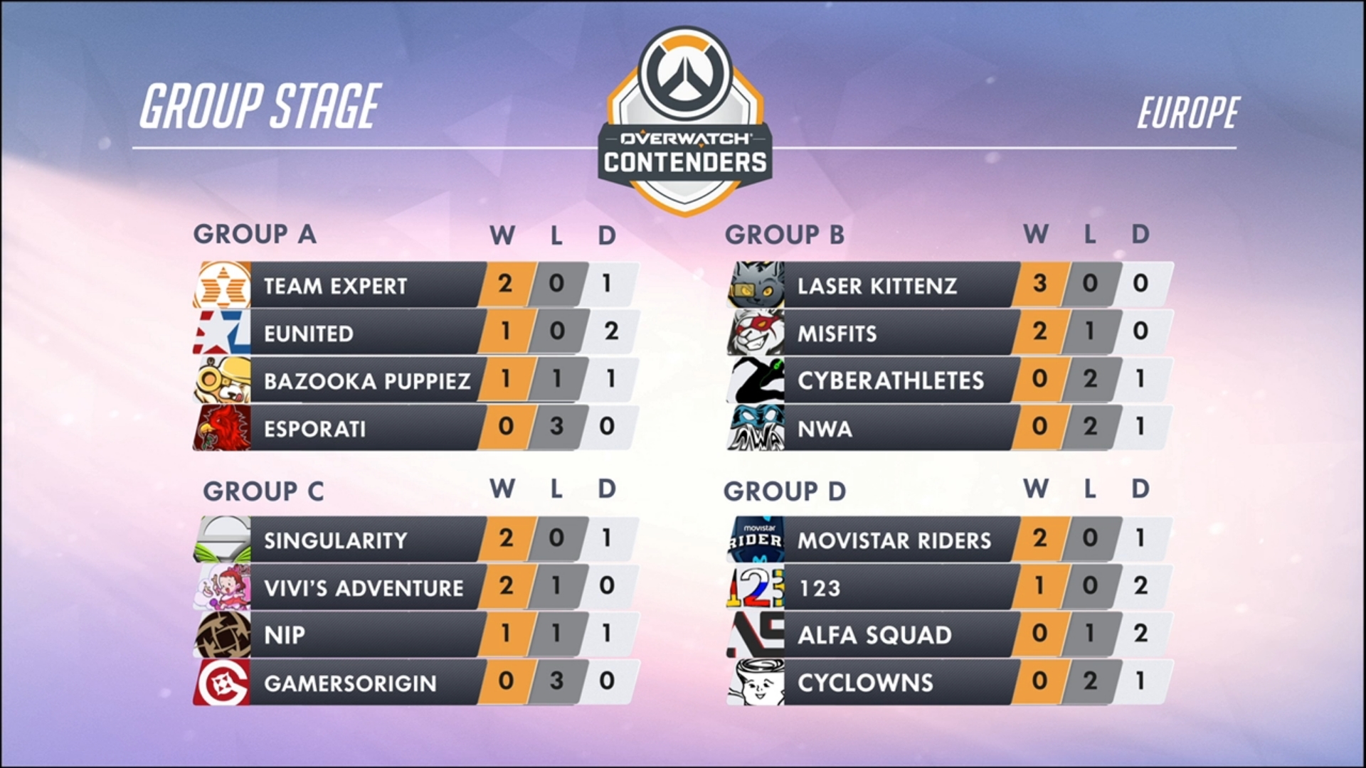AIDS Fluisteren Mm Laser Kittenz shine on the first day of Overwatch Contenders' EU group  stage - Dot Esports