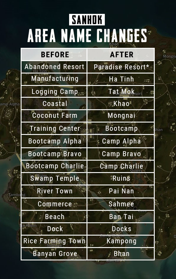 Pubg S New Map Sanhok Returns To The Test Server Tonight With Lots - image via bluehole inc