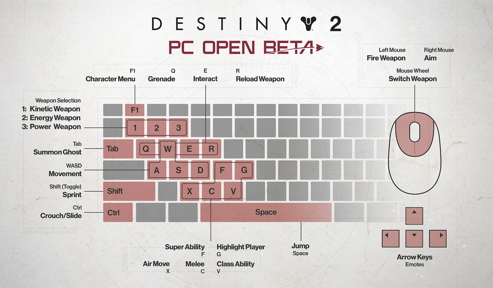 Destiny 2 S Default Keybindings For The Pc Version Have Been Revealed Gamepur - f1 grenade roblox