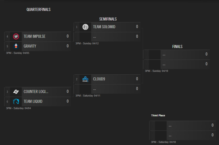 NA LCS Playoff Teaser A Breakdown of the Format, Championship Points