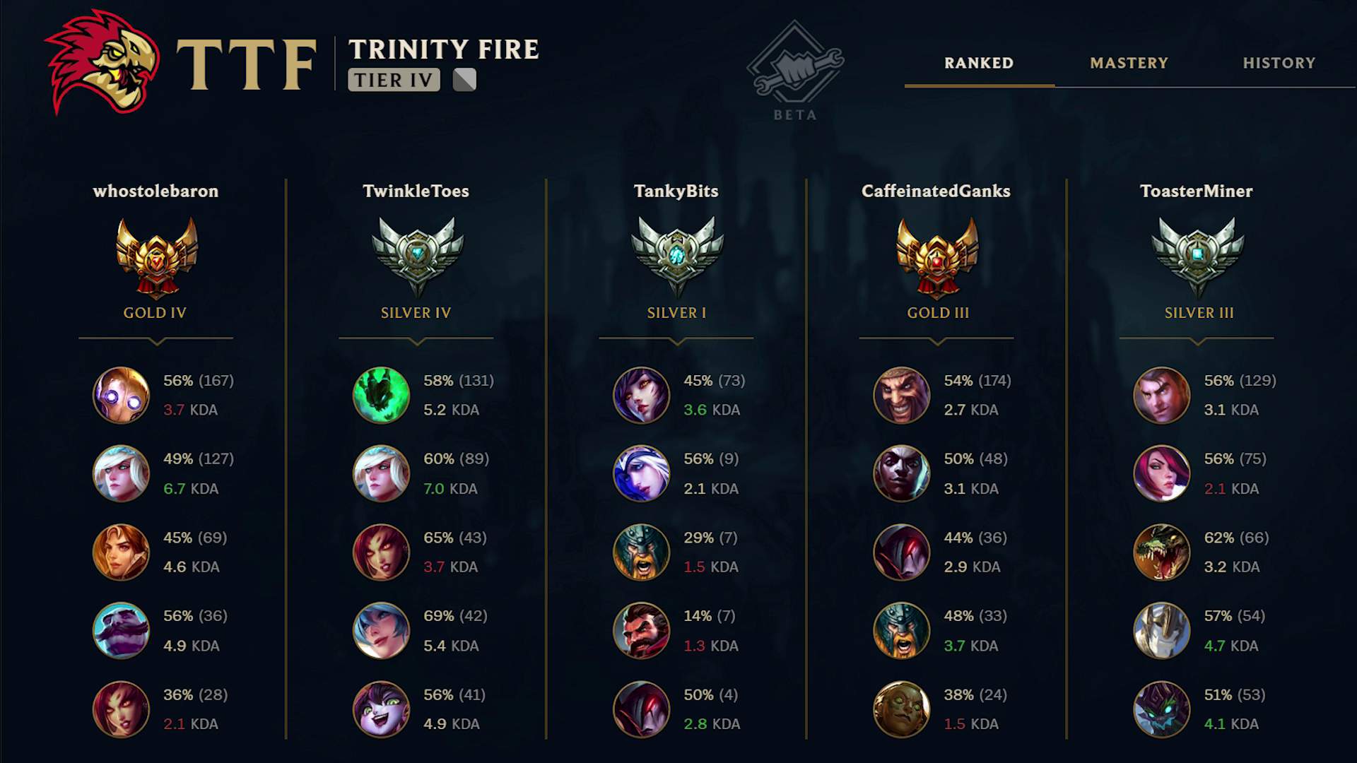 How Clash Works In LoL Brackets Eligibility And More Dot Esports