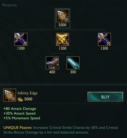 Inspirational 50 Infinity Edge Rework 2020