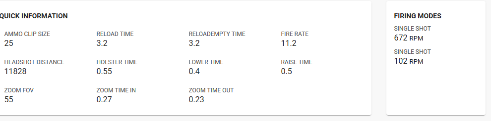 HAVOC Rifle's stats show it's a reliable and strong gun in ...