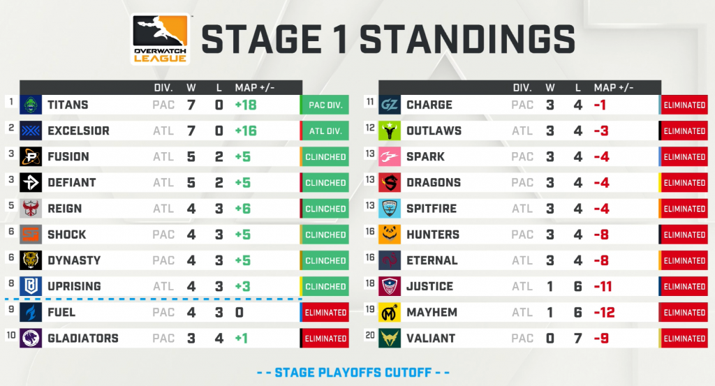 playoffstandings-1024x553.png