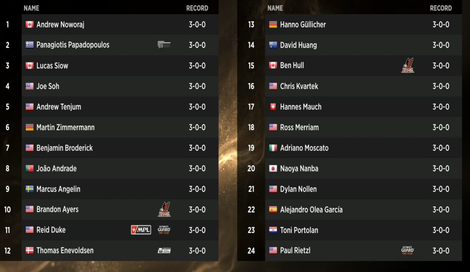 MTG Mythic Championship War of the Spark draft leaderboard day one