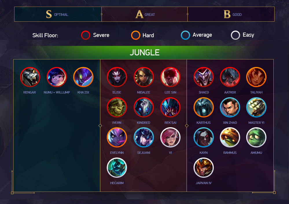 League Of Legends Patch 9 11 Competitive Tier List Dot Esports