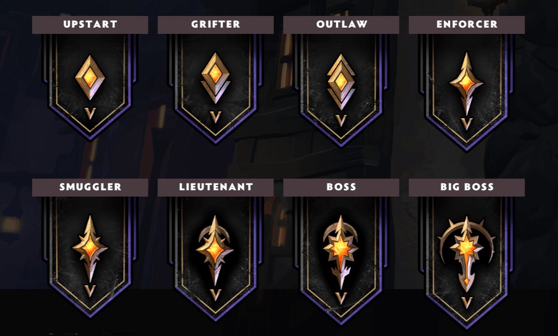 dota underlords ranking system