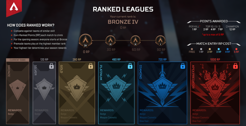 Sentinels' pro Apex Legends players are the first to reach the rank of