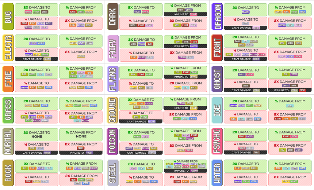 all pokemon type weaknesses chart