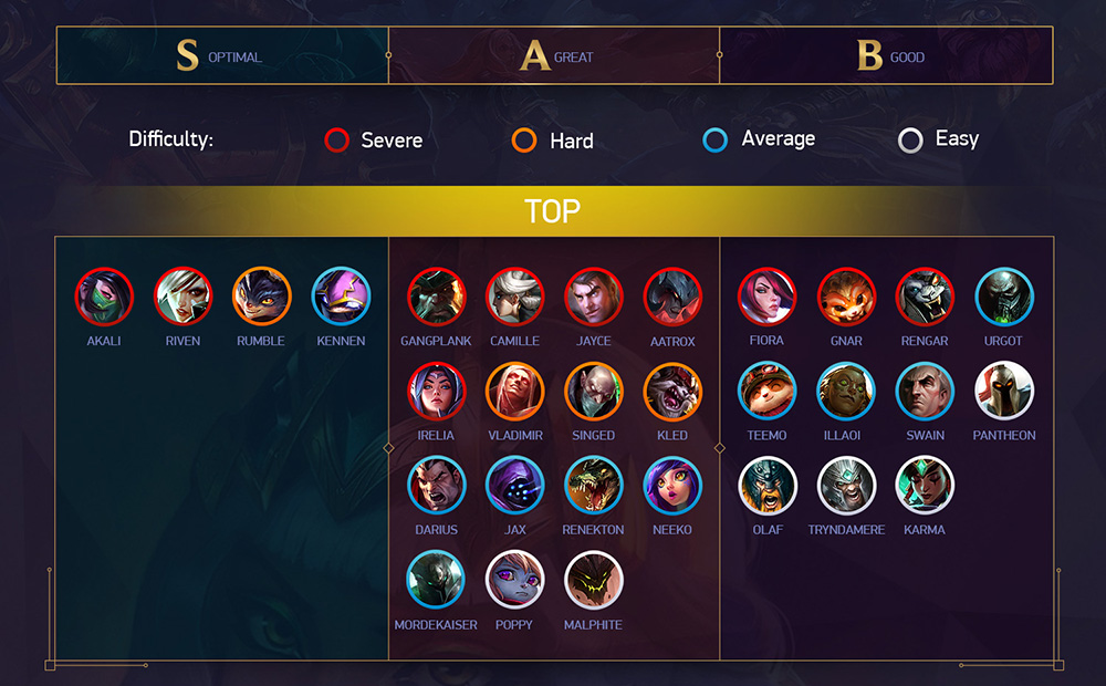 league of legends tier list