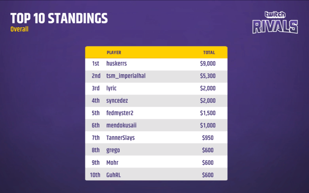 Scores And Standings For Twitch Rivals Apex Legends Solo Showdown | Dot