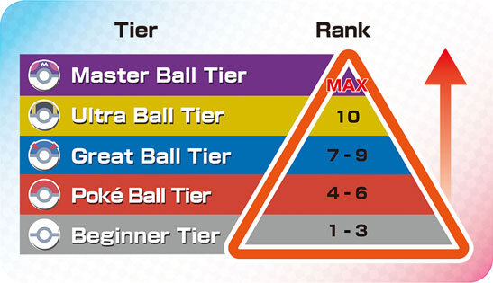 Pokemon Ranked Chart for Sword and Shield Battle Stadium