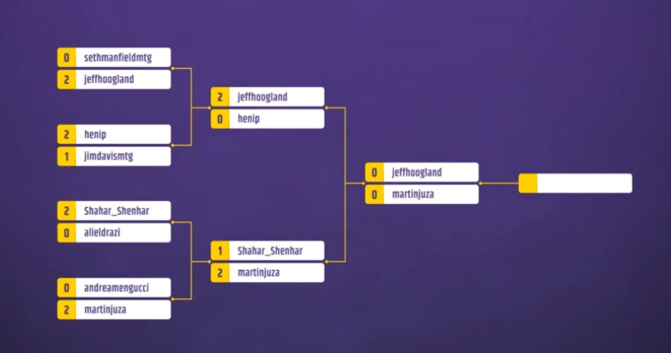 Twitch Rivals MTG Arena Standard 2020 Top Eight Bracket
