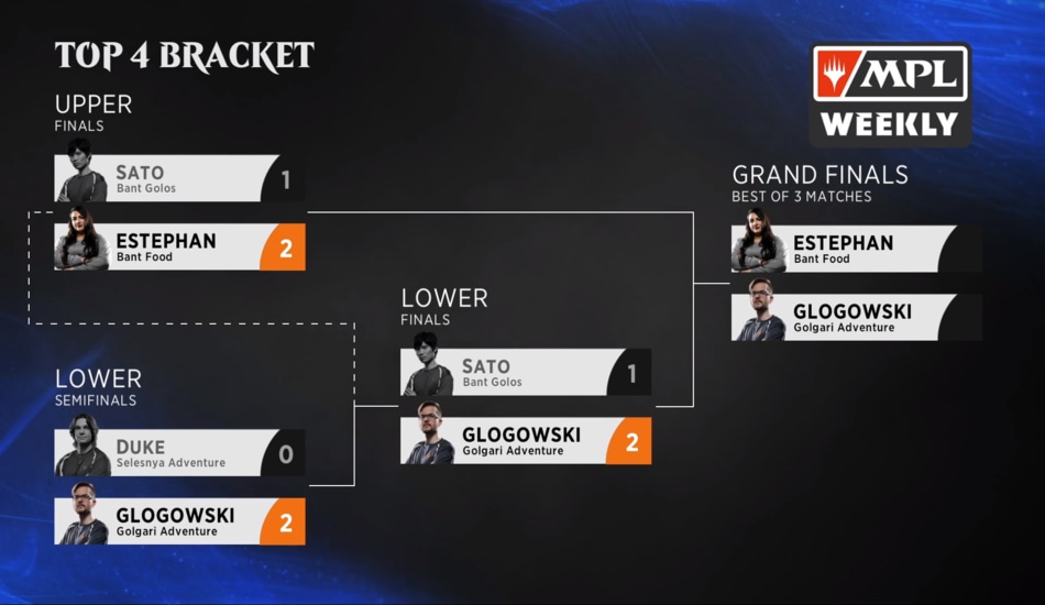 MPL Sapphire Division Rankings Eld split MTG Arena