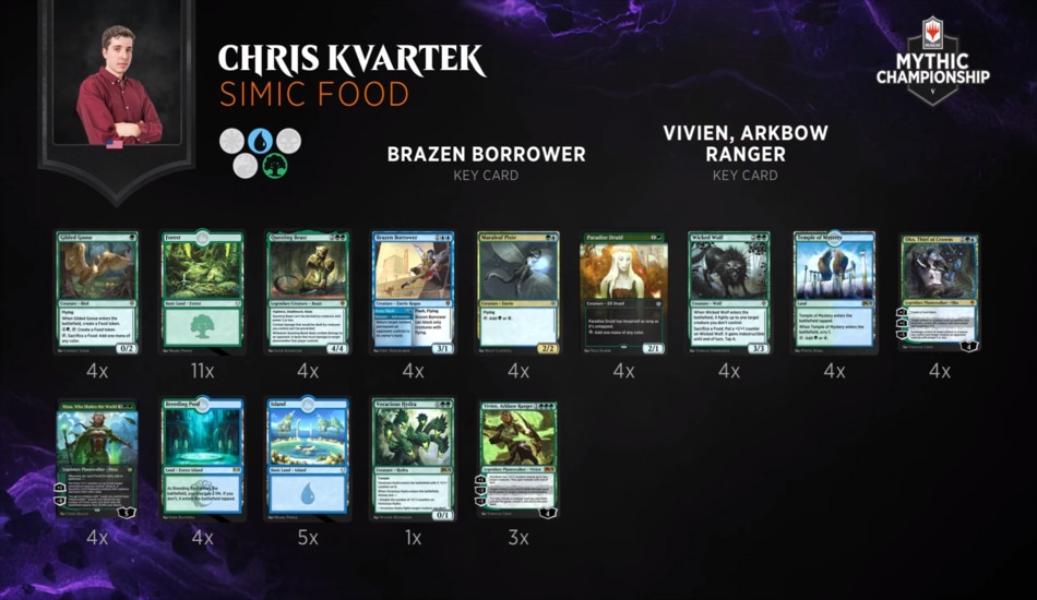 Chris Kvartek Simic Food Mythic Championsip V