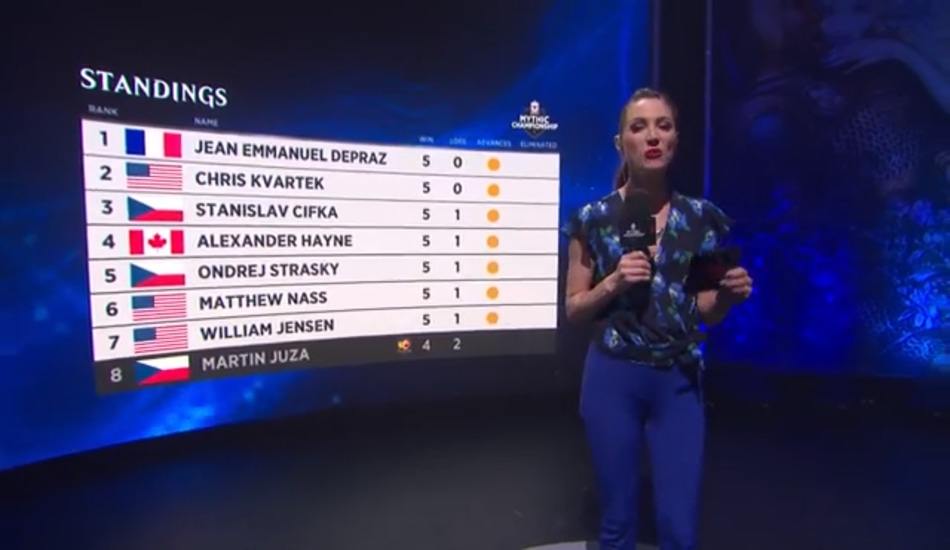 MCV players advancing to day two after six rounds
