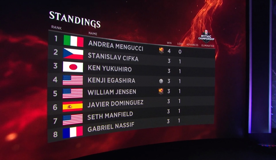 MCV Standings After round four