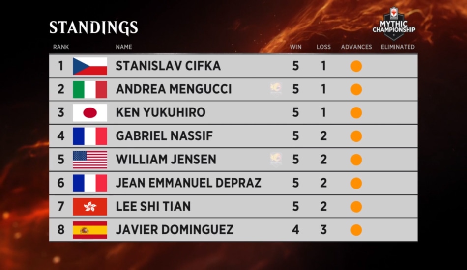 MCV Top Eight