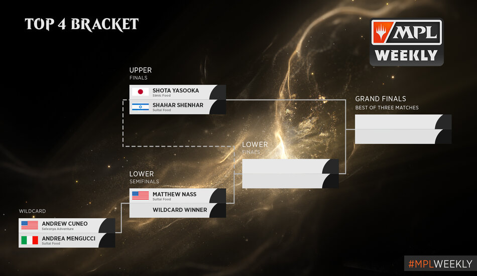 Eldraine Split Magic Pro League Pearl Division Playoff Bracket