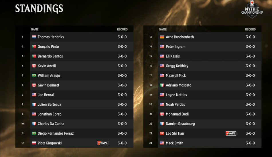 MTG Mythic Championship VI day one Limited Standings