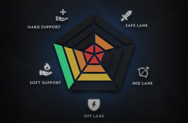 Dota 2's new Ranked Roles Update pushes queuing based on ...