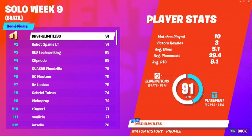 Copa Mundial De Fortnite Resultados De La Semana 9 De La Ronda copa-mundial-de-fortnite-resultados-de-la-semana-9-de-la-ronda